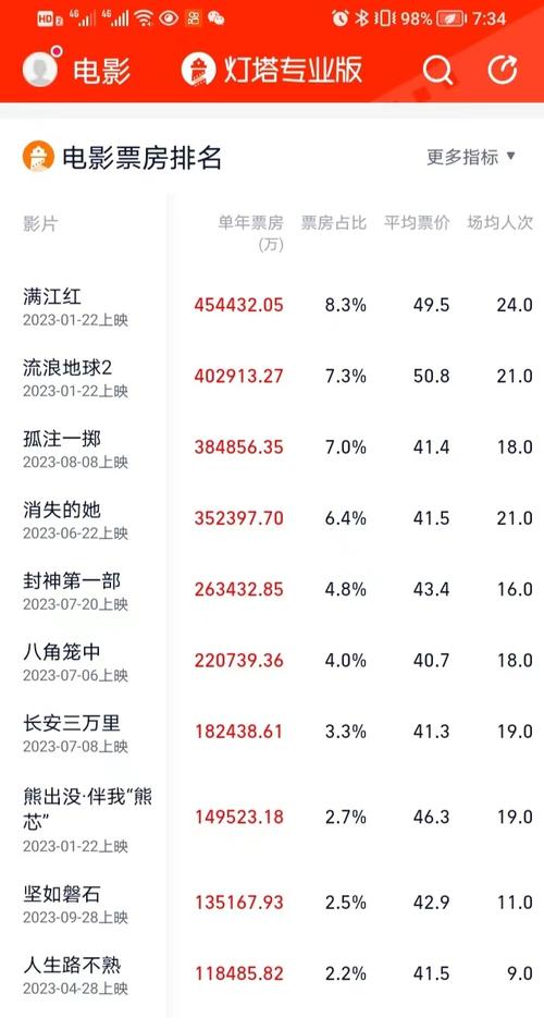 生活资讯 第47页