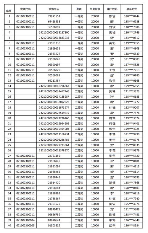 澳门金钥匙最新开奖结果