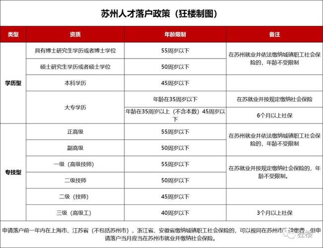 苏州买房补贴新政;苏州买房补贴新政策