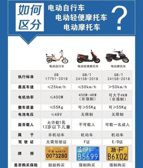 5人骑1辆电动车被罚,5人骑1辆电动车被罚多少钱
