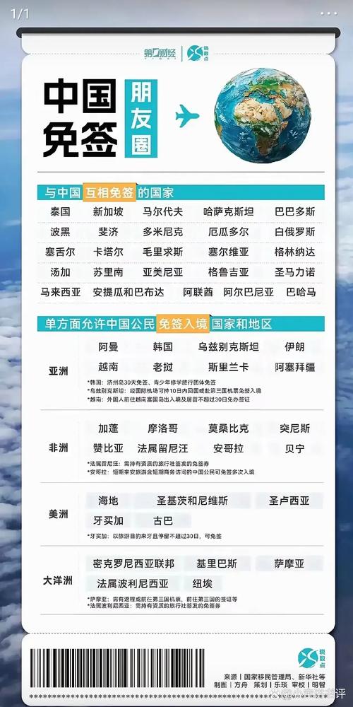 免签朋友圈再增5国,新增免签国