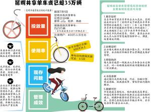 多地公共自行车退场,多地公共自行车退场怎么办