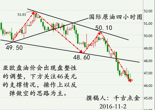 黄金白银原油大涨,黄金白银原油大涨原因