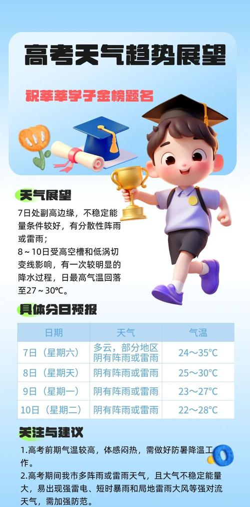 2025年高考拉开帷幕,2025年高考是什么时候