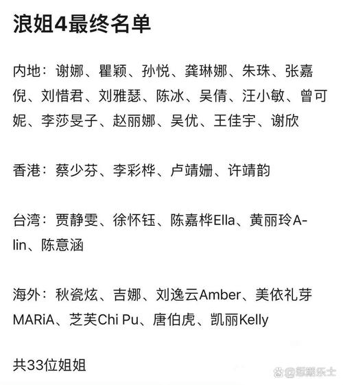 浪姐成团名单,浪姐成团名单历届