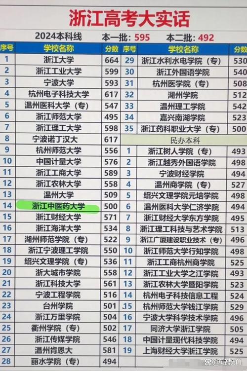 被浙大录取仍赴高考,被浙大录取仍赴高考的学生