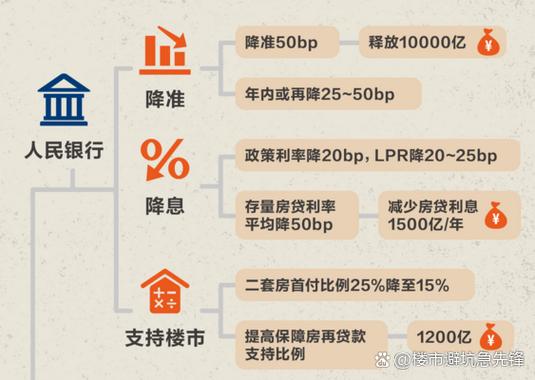 加大保障性住房供给,加大保障性住房供给今后房价还会继续下跌吗
