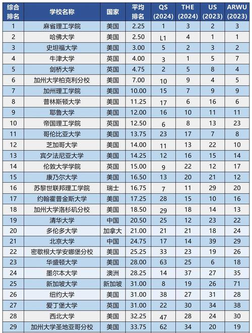 10所新大学来了,10所新大学来了多少学生