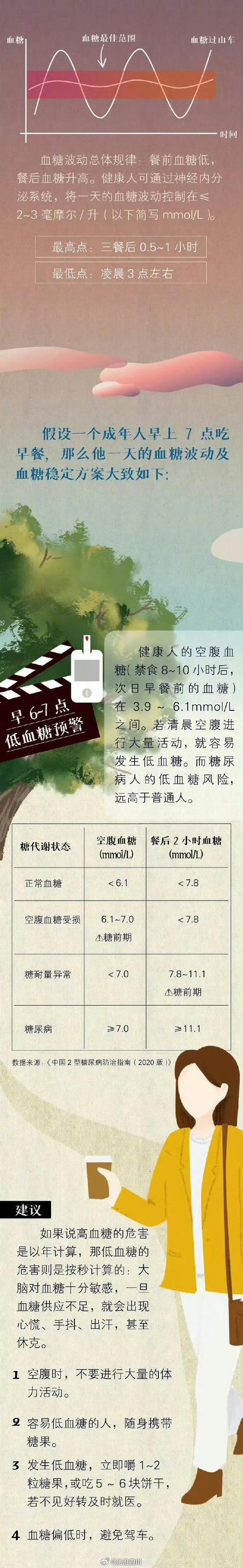 低血糖伤害按秒算,低血糖的伤害按秒计算