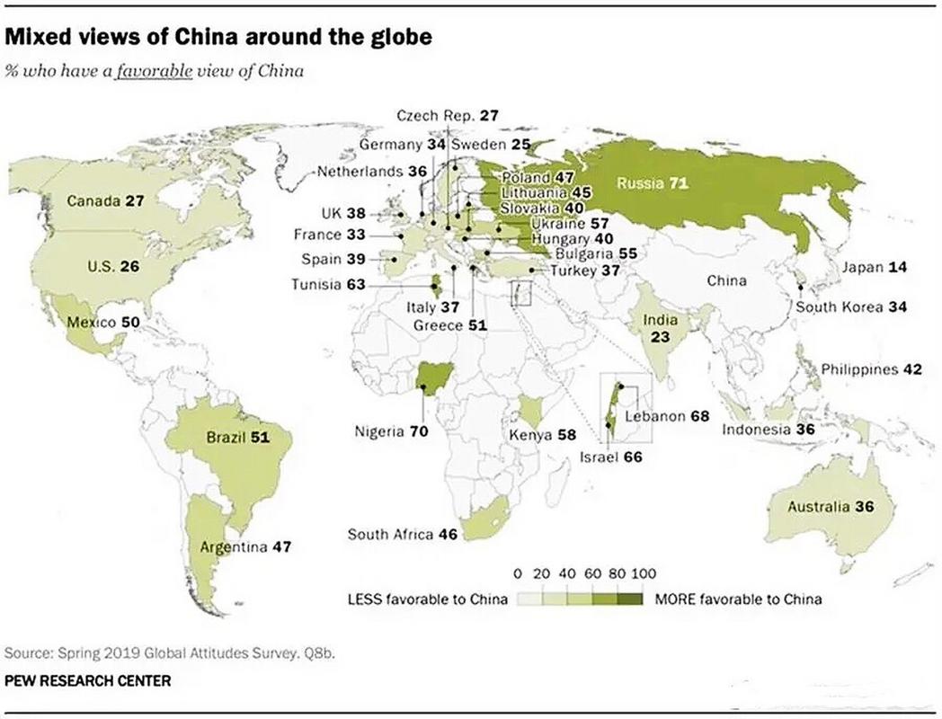 中国全球好感度UP,中国全球好感度首次超过美国